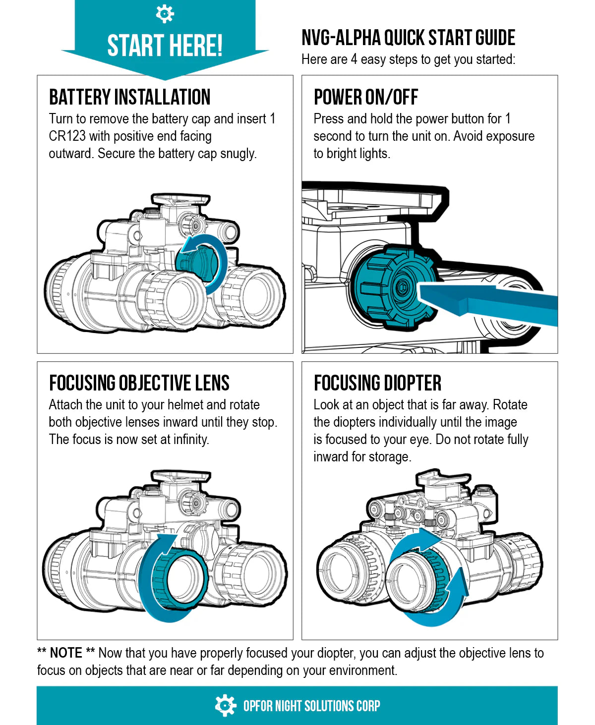 NVG Alpha