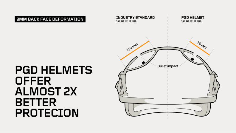PGD-ARCH Gen 3 Helmet